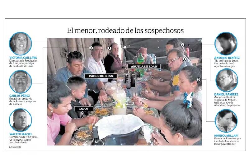 Comienza el juicio por el misterio de Loan Peña